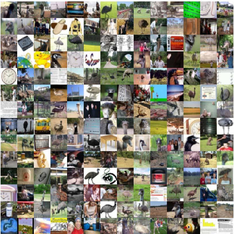 Experiments Images from 126 classes downloaded from