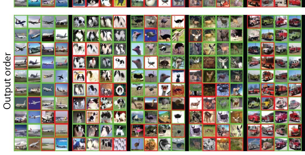 computed on all 63,000 images Vary number of