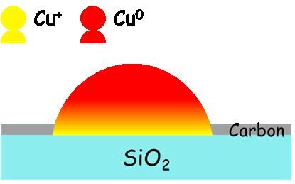 6 The calculation of carbon consumption Fig. S6 The model of Cu/C/SiO 2 catalysts after a methanation process of the carbon layer under a hydrogen atmosphere.