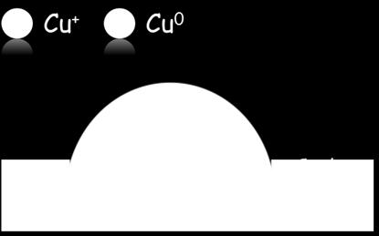 The carbon consumption m C etched by Cu nanoparticles was calculated as the following: 1) The density ρ of carbon layer: ρ = Q (S BET h) = 86 1000 g / g = ~0.37 g/cm 3 2 9 417 m / g (7.6 6.