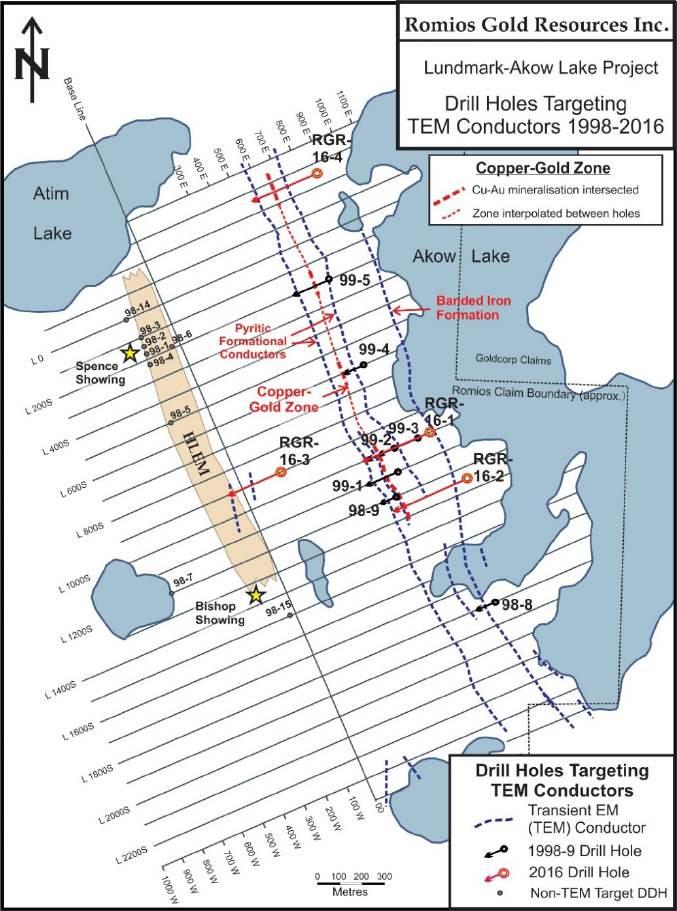 ROMIOS GOLD RESOURCES INC. LUNDMARK-AKOW LAKE PROJECT SPENCE SHOWING: Auriferous shear zones 0.5-2 m wide in basalts adjacent to QFP dykes. Grab samples up to 38.6 oz/t Au.