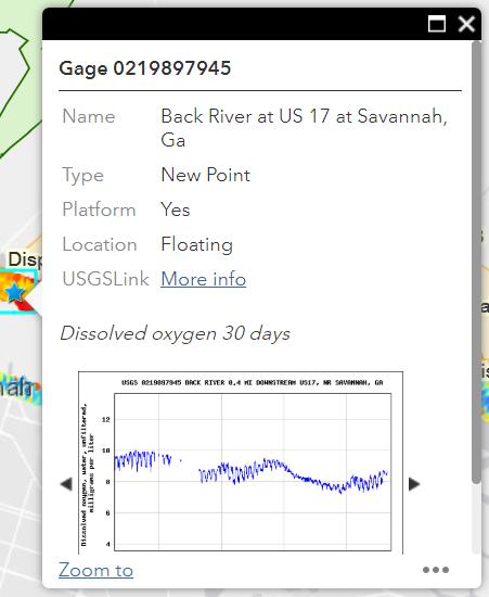 Figure 5: Gage station attribute window showing graphs for time series of water quality data. Top row shows graphs for dissolved oxygen and 7, 30 and 90 days.