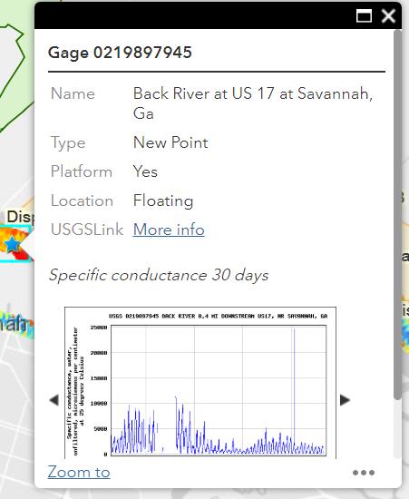 Gage is 0219897945 (Back River at US 17 at Savannah, GA) Vegetation/Marsh All twelve monthly reports for FY 2018 as well as three quarterly reports (1 st, 2 nd and 3rd