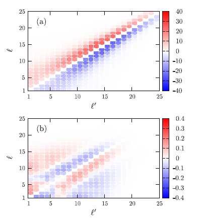 Shell-to-shell transfer of free energy ITG turbulence (adiabatic electrons); logarithmically spaced