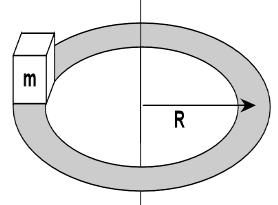 CENTRIPETAL FORCES: FLAT & BANKED CURVES EXAMPLE 1: Find the maximum speed that a 800 kg car can have while going around a flat curve of radius 50 m (without slipping) if the coefficient of friction