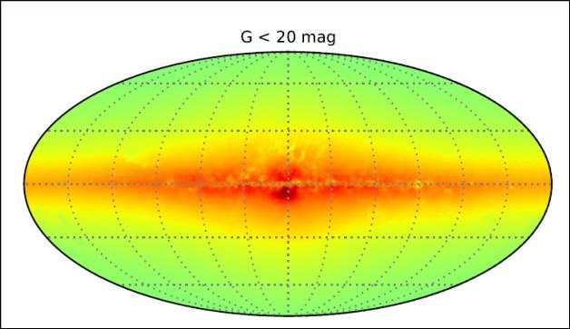 The Gaia Sky All-sky survey to 20 mag 70