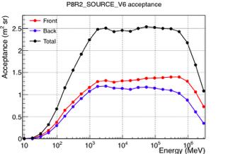 METHOD Extract likelihood for expected counts in every energy bin independent of assumed spectrum [similar to dwarf spheroidal dark matter analysis, e.g. Ackermann et al.