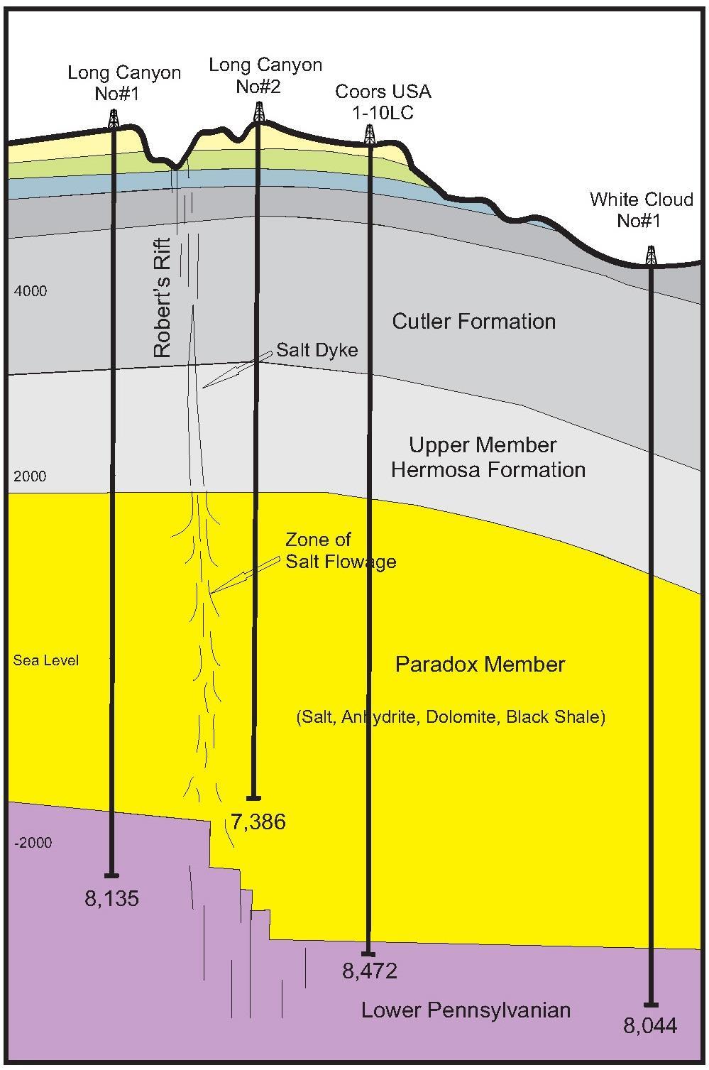 The additional claims are located at both the northern and southern ends of the Project area, and will increase the Exploration Target previously announced.