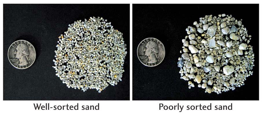 Detrital Rock Names (Based Primarily on Grain Size) Gravel Sized: Conglomerate Sand Sized: Sandstone Mud Sized: Mudstone Siltstone