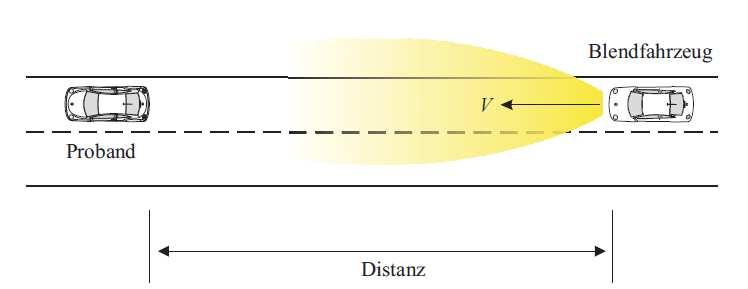 rear mirror DeBoer Scale W just acceptable disturbing Distance between photometer and glare Source Figure 3: Calculated DeBoer levels, W, according the relationship of Bindel and Schmidt-Clausen 2/