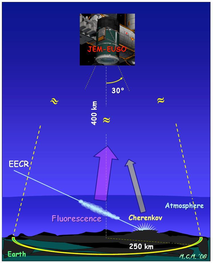 Fluorescence CR Detection from Space J. Linsley Y.