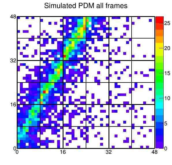 event 2 frames Offline simulation - sum of 2