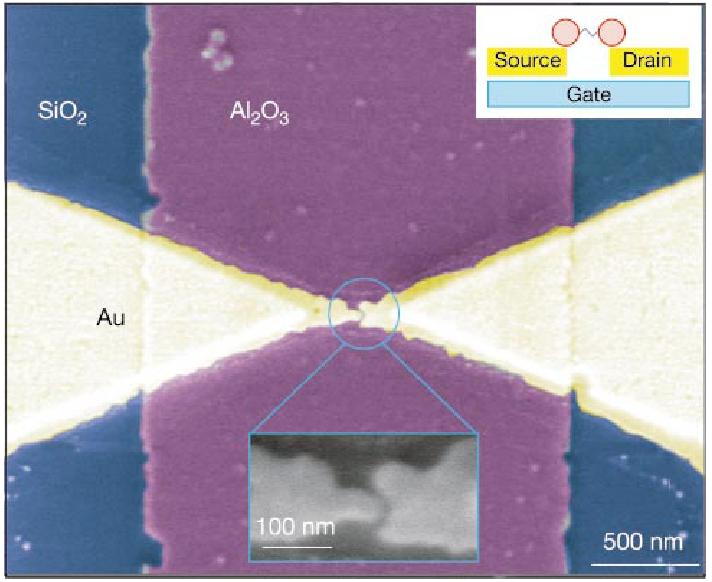 Connexion électrique de molécules-aimants uniques 2 objectifs clés de nanofabrication Gap nanométrique 200 nm