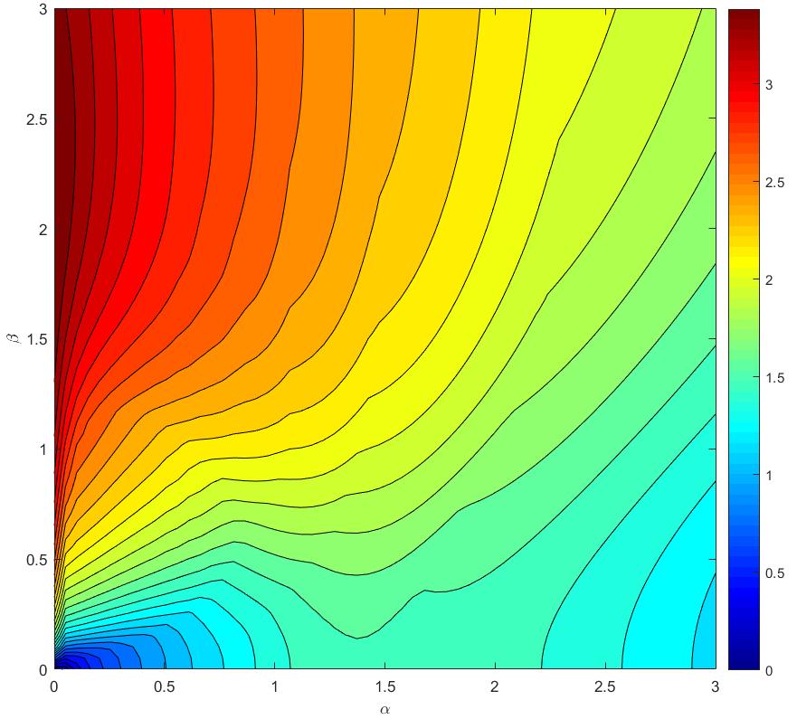 Contours of Constant Growth Rate