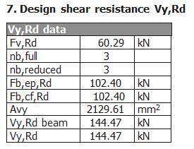 resistance of a joint Vy,Rd for normal bolt: For weak-axis shear force resistance Vy,Rd the number of bolts nt,which are also required to resist tension, and number of bolts nn,not required to resist