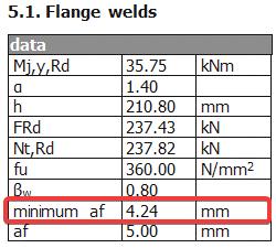 N t,rd = b f t fb f yb γ M0 = 110 9,2 235 1,00 = 237820N = 237,82kN With bf The beam flange width tfb The beam flange thickness fyb The yield strength of the beam So, we have Fw = min ( Nt.