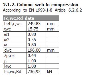 Calculation F c,wc,rd : Column web in compression F c,wc,rd = ω k wc b eff,c,wc t wc f y,wc γ M0 but F c,wc,rd ω k wc