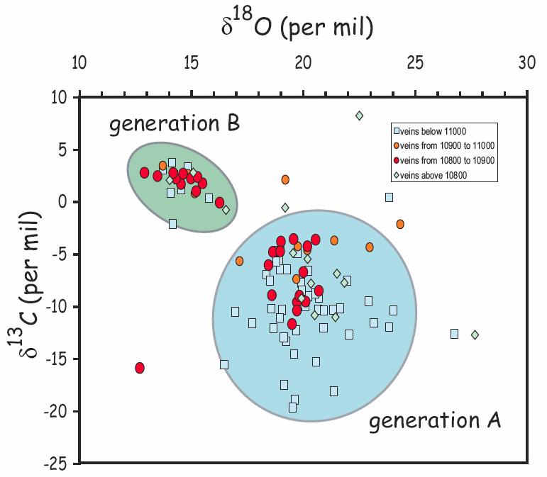 SW Stable Isotopic Study of Carbonate Veins in Cuttings (Kirschner et al.