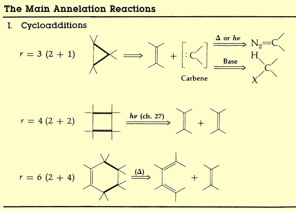2. Constraction reactions a.