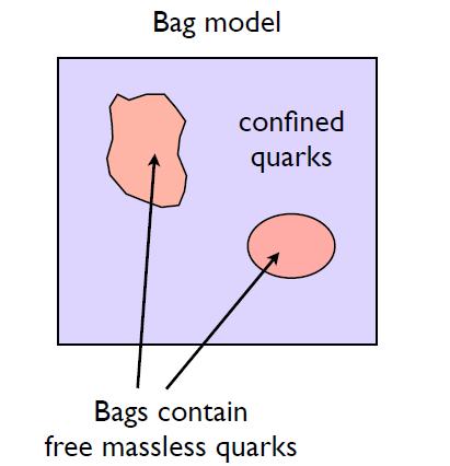 Dynamical fermion mass generation In QCD quarks acquire a mass through dynamics! How?