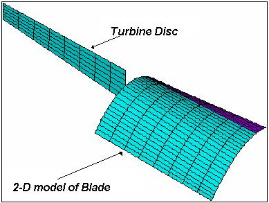 H. A. Khawaja and A. M. Khan FEMS (2007) 04 23 Figure 2. Finite Element of Turbine Sector In order to gain confidence on the results, tubine was modelled with more than one mesh.
