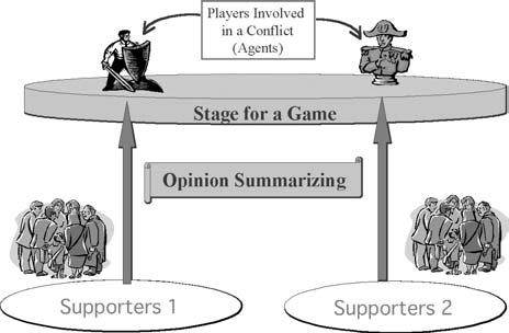 H. SAKAKIBARA, H. KAKU AND K. KIDERA. Players Recognton on the Structure of a Game As stated n, the stakeholders n a conflct about dsaster mtgaton often have dfferent recognton on the conflct.