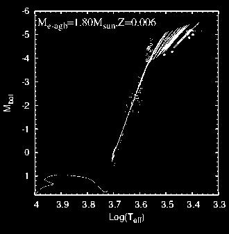 2012, ApJ, 746, 20 Lebzelter & Wood 2007 NGC 419