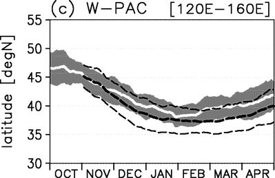 Thick dashed line shows the climatological mean for JMA seasonal forecast model and thin dashed lines show the range of interannual