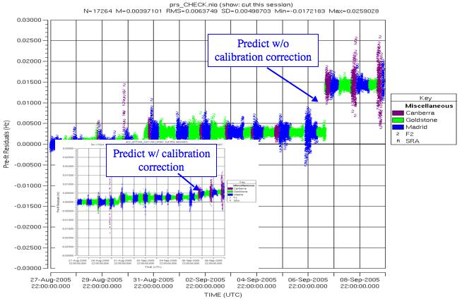 High-rate Doppler data were collected throughout the thruster calibration activities via the LGA.