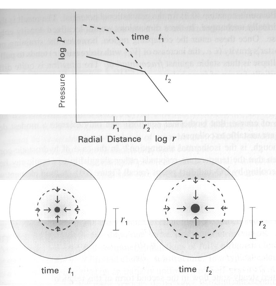 Stahler & Palla, Sect. 10 mass infall rate after the formation of the protostar.