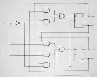 inputs combinational circuit outputs memory elements Typical block diagram of a sequential