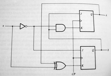 network A=xA+x =xa' y = (A+)x' ' A' A lock diagram of Example 2 J. C.