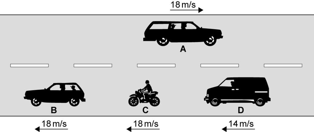 2 Answer all questions in the spaces provided. 1 (a) The diagram shows four vehicles, A, B, C and D, travelling along a road.