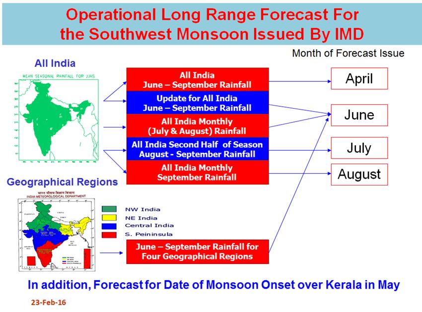 Skill of the statistical models currently used for the operational LRF of Monsoon Rainfall over India Forecast Period June to September June to September Forecast Region All India All India Model