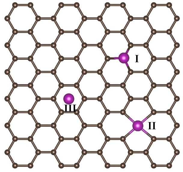 Figure S2 The doping configurations of Co-doped graphene, including Co-embedded into a carbon single-vacancy (Co-G-I), Co-embedded into a carbon
