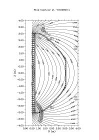 Influence of stray magnetic fields Transverse magnetic field