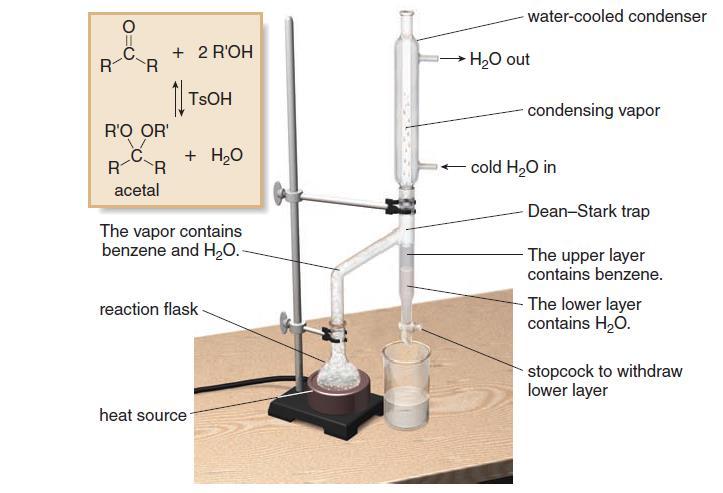 A Dean Stark trap is an apparatus used for removing water from a reaction mixture.