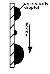 (a) drop-wise (c) homogeneous (b) film-wise (d) direct-contact Figure : four condensation mechanisms Thome J.R.