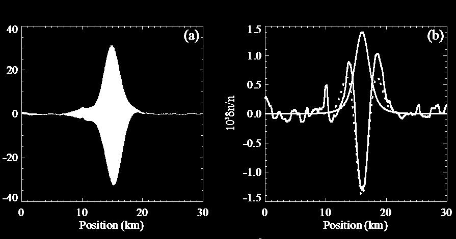 Nonlinear & Stochastic Growth Processes in Beam-Plasma Systems: Recent Work on Type III Bursts Iver H.