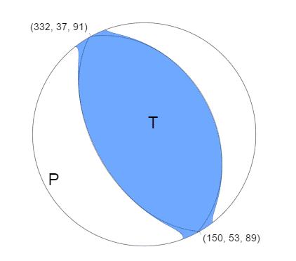 According to the USGS, the preliminary location, depth and focal mechanism of the event indicate rupture