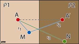 38 Reflection and transmission ( ) ( ) 2 1 1 2 ρ ρ ρ ρ + = = k V V N M For r