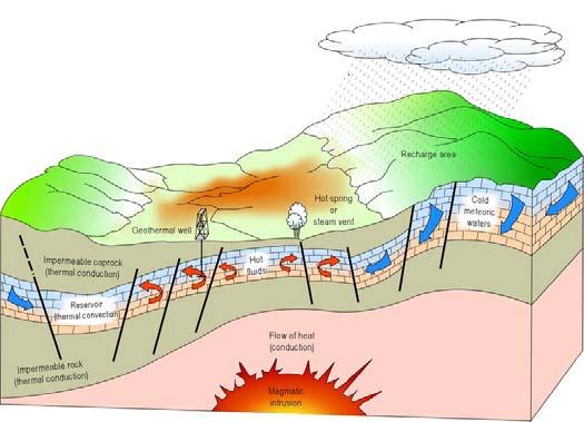 C7.1.4 Geothermal exploration A geothermal reservoir is