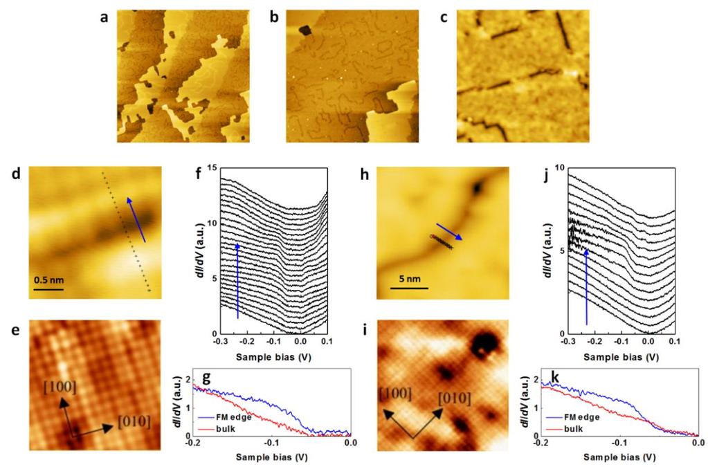Figure S15 STS measurement of the topological edge states, showing the reproducibility of Fig. 4c. a-c, STM topographies of the FeSe/STO with size of 500 500 nm 2 (0.02 na, 5.0 V), 200 200 nm 2 (0.