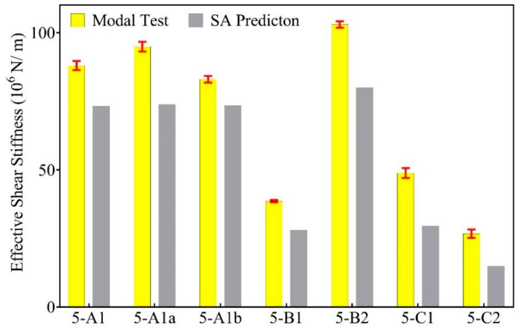 The failure modes observed during the short span shear tests are shown in Figure 7.