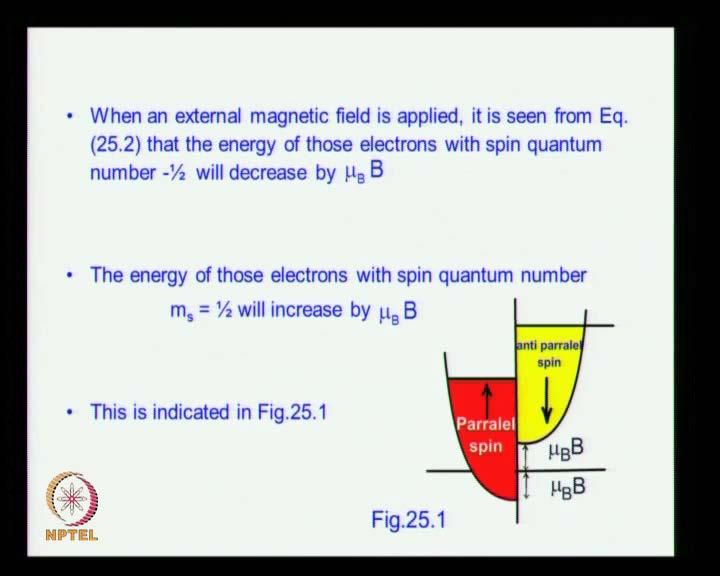 (Refer Slide Time: 04:42) So when an external magnetic field is applied, the energy of the electrons with spin quantum number minus half will decrease by an amount mu B B.