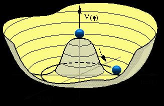 Is there a Message? l(m Planck ) ~ 0? è flat potential at M planck è flat Mexican hat (<1%) at the Planck scale why?