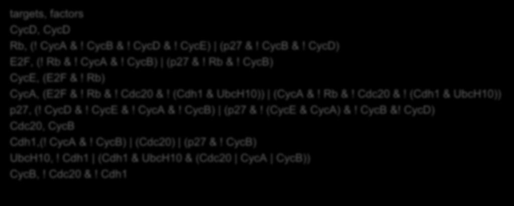 CycD &! CycE &! CycA &! CycB) (p27 &! (CycE & CycA) &! CycB &! CycD) Cdc20, CycB Cdh1,(! CycA &! CycB) (Cdc20) (p27 &! CycB) UbcH10,!