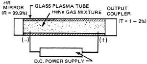 Gas laser A. Guenther UCONN One popular type of gas laser contains a mixture of helium (He) and neon (Ne) gases and is illustrated in Figure.