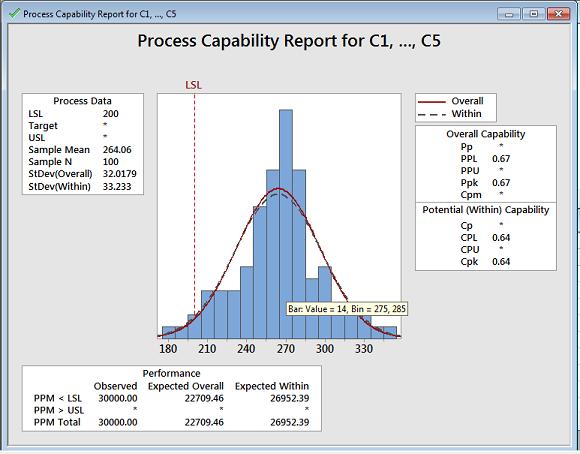 Process Capability Analysis Ex 3: Minitab Solution -