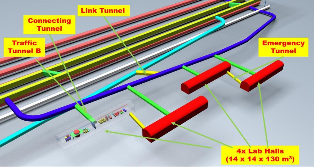 CJPL-II layout Four 14m*14m*130m tunnel Total